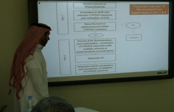 Lecture presented by Dr. Ahmed Albasam on The Effect of Herbal and Phytochemical Dietary Supplements on Drug-Metabolizing Enzyme Activity