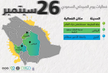 كلية الصيدلة شطر الطالبات تفعل اليوم العالمي للصيدلي