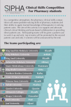 كلية الصيدلة شطر الطالبات تشارك في المسابقة الأولى للمهارات الإكلينيكية على مستوى كليات الصيدلة بالمملكة